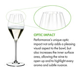 Riedel Performance Champagne Wine Glasses, Buy 3 Get 4