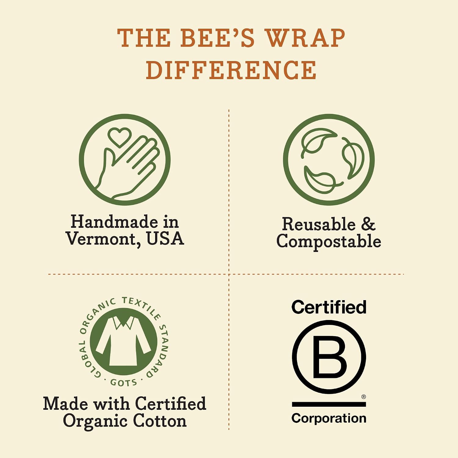 Bee's Wrap Cut-to-Size Beeswax Wrap Roll, Bees & Bears