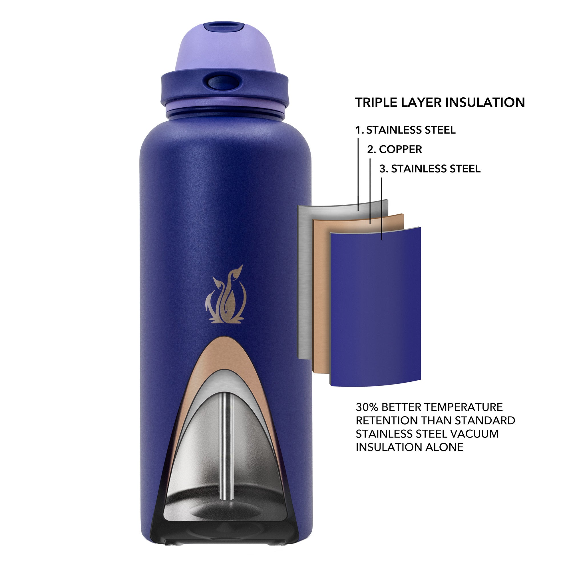 SUBZERO® DUO 64 Ounce Imperial Water Bottle with Straw and Flip Up Handle, Copper Lined Stainless Steel, Leak Proof