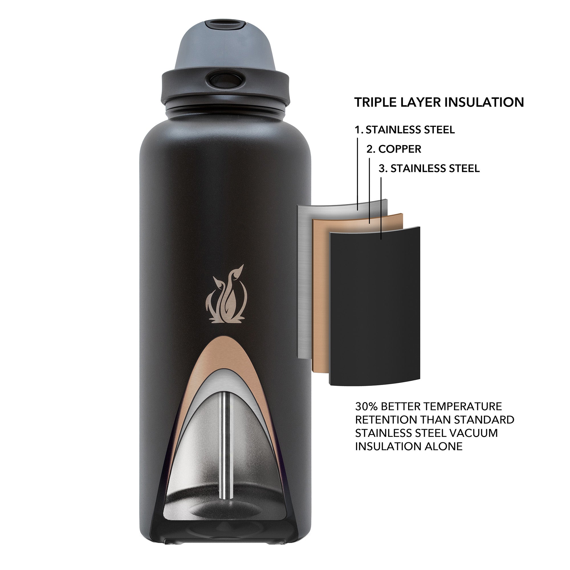 SUBZERO® DUO 64 Ounce Caviar Water Bottle with Straw and Flip Up Handle, Copper Lined Stainless Steel, Leak Proof
