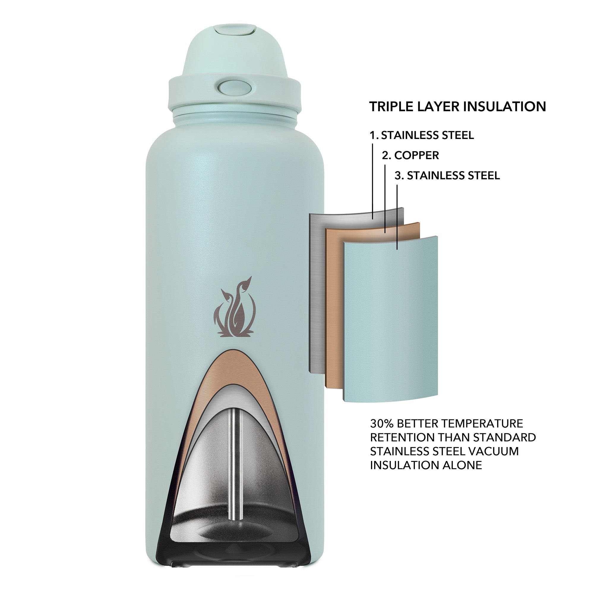 SUBZERO® DUO 64 Ounce Matcha Water Bottle with Straw and Flip Up Handle, Copper Lined Stainless Steel, Leak Proof